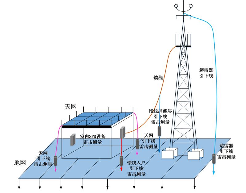 中国铁塔股份有限公司的移动通信基站(图3)